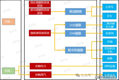 智能農業管理新篇章 安科瑞引領農戶用電、用水精準結算新模式